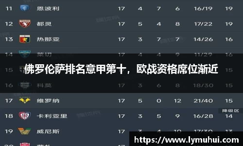 佛罗伦萨排名意甲第十，欧战资格席位渐近