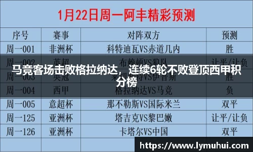 马竞客场击败格拉纳达，连续6轮不败登顶西甲积分榜
