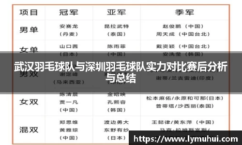 武汉羽毛球队与深圳羽毛球队实力对比赛后分析与总结